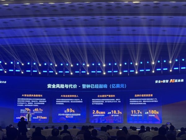 启运操盘 AI攻击变异率每24小时达93% 全球AI安全损失逼近235亿美元：攻防博弈如何破局？
